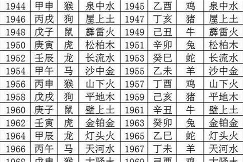 五行相生相克年份|五行命理年份表合集